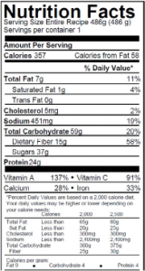 nutrition